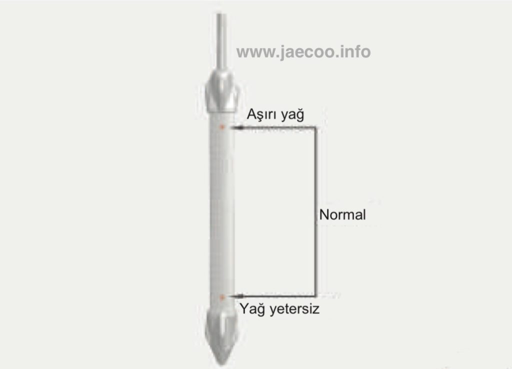 Bayram Yolculuğu Öncesi Sürücüler İçin Hayati Kontroller 6 Bayram Yolculuğu Öncesi Sürücüler İçin Hayati Kontroller